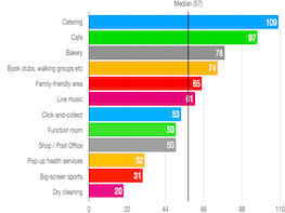 Consultation Results